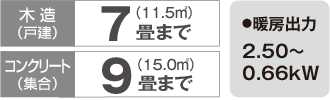 暖房のめやす・暖房出力