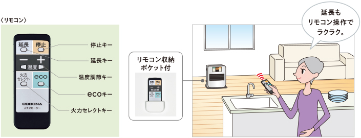 延長もリモコン操作でラクラク。