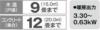 暖房のめやす・暖房出力