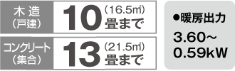 暖房のめやす・暖房出力