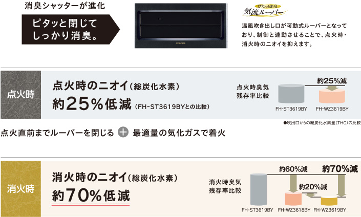 3機種比較【鬼】FH-WZ5721BY との違い・口コミ・レビュー！ | 【鬼比較】おすすめのエアコンと選び方2022年