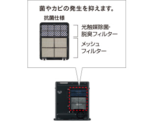 3機種【鬼比較】FH-VX6721BYとの違い口コミ:レビュー!