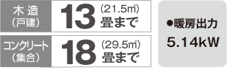 暖房のめやす・暖房出力