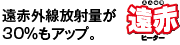 遠赤外線放射量が30％もアップ。