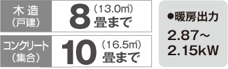 暖房のめやす・暖房出力