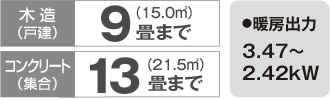 暖房のめやす・暖房出力