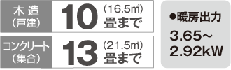 暖房のめやす・暖房出力