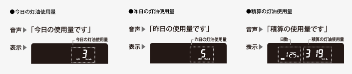 灯油使用量表示