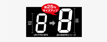 約25%サイズアップ