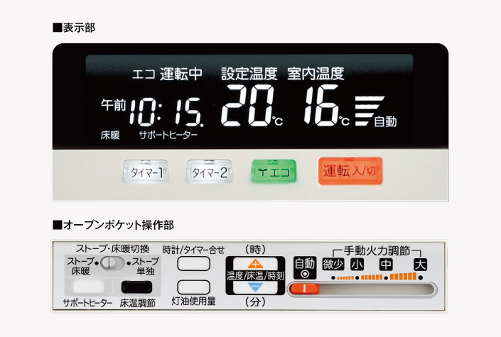 表示部、オープンポケット操作部