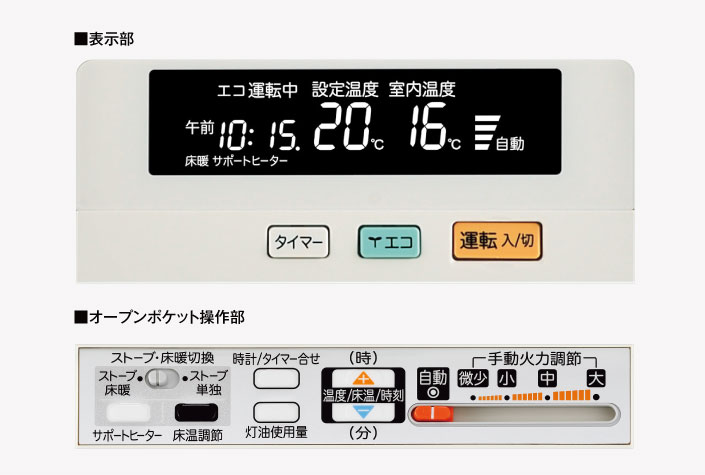 表示部、オープンポケット操作部