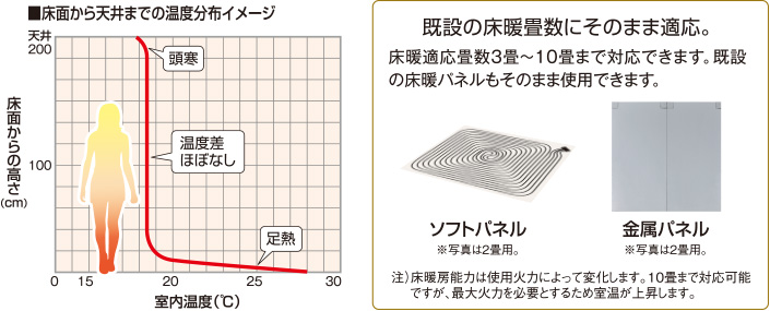 Prシリーズ Ff式輻射 床暖 寒冷地用大型ストーブ 製品情報 コロナ Prシリーズ Ff式輻射 床暖 寒冷地用大型ストーブ 製品情報 コロナ