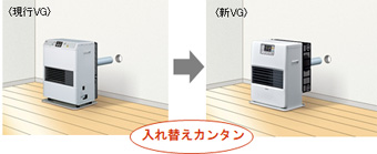 入れ替えカンタン