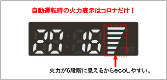 自動運転時の火力表示はコロナだけ!