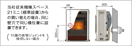 当社従来機種スペース21(標準設置)からの買い替えの場合、同じ壁穴で同じ横位置に設置できます。