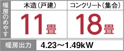 暖房のめやす・暖房出力