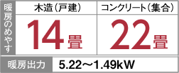 暖房のめやす・暖房出力