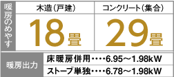 暖房のめやす・暖房出力