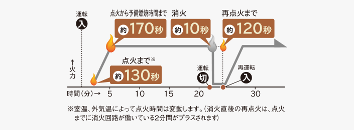 ツインヒーター Ff式輻射 床暖 寒冷地用大型ストーブ 製品情報 コロナ ツインヒーター Ff式輻射 床暖 寒冷地用大型ストーブ 製品情報 コロナ