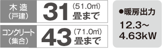 暖房のめやす・暖房出力