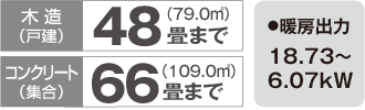 暖房のめやす・暖房出力