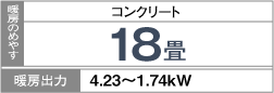 暖房のめやす：コンクリート18畳・暖房出力：4.23～1.74kW