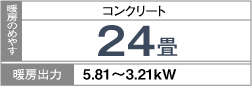 暖房のめやす：コンクリート24畳・暖房出力：5.18～3.21kW