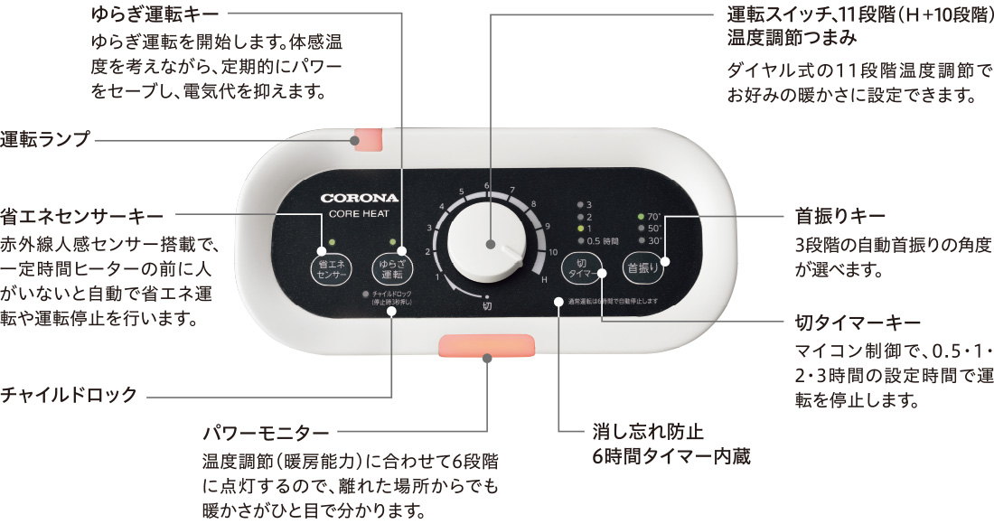 CORONA CH-1221R(W) WHITE