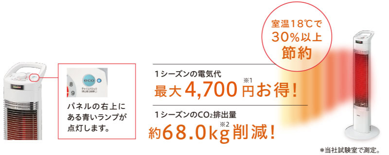 コアヒートスリム｜遠赤外線暖房機 コアヒート｜株式会社コロナ