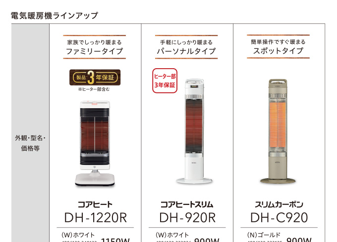 遠赤外線暖房機 コアヒート｜株式会社コロナ