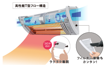 側面吸い込みだから天面を気にせずに設置可能。