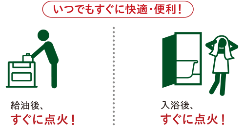 いつでもすぐに快適・便利!