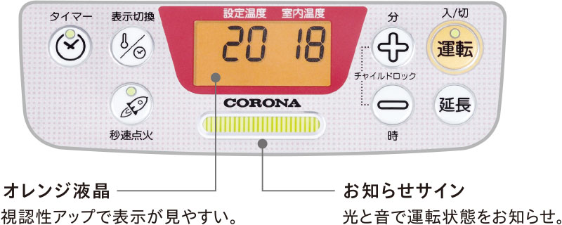 操作パネル