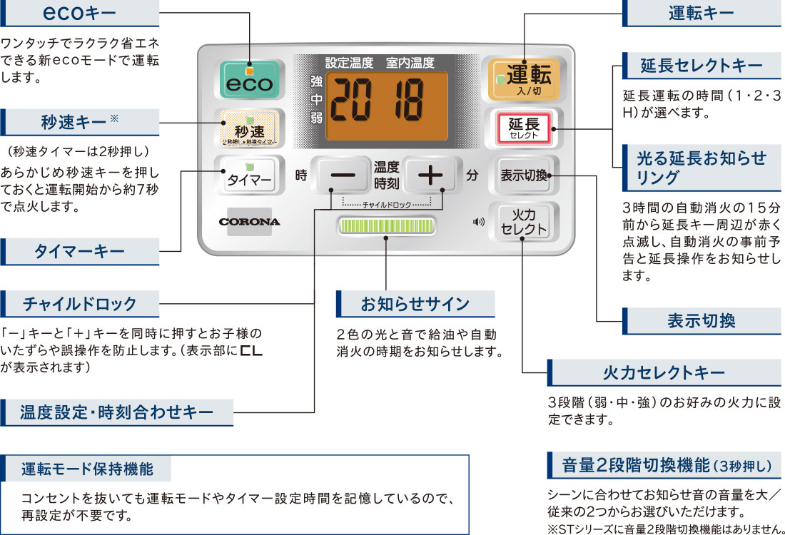 大型操作パネル