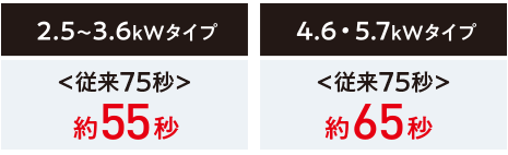 CORONA石油ファンヒーター 4つのメリット｜石油ファンヒーター｜株式会社コロナ