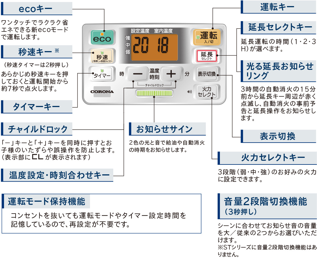 大型操作パネル