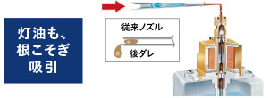 灯油も、根こそぎ吸引