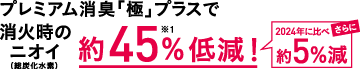 プレミアム消臭「極」プラスで消火時のニオイ約45％低減！