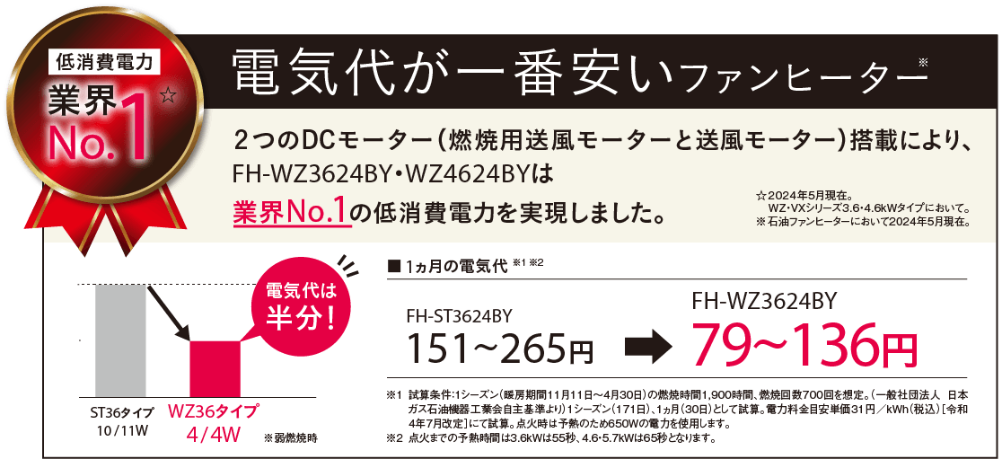 WZシリーズ｜石油ファンヒーター｜株式会社コロナ