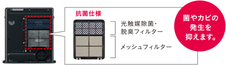 菌やカビの発生を抑えます。