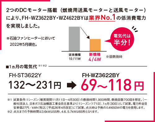 WZシリーズ｜石油ファンヒーター｜株式会社コロナ