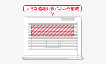 大きな遠赤外線パネルを搭載