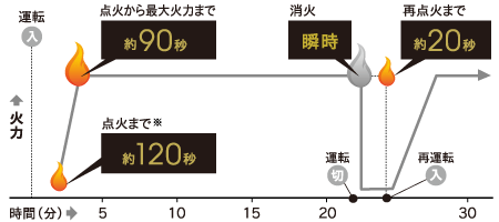 アグレシオ 寒冷地用大型ストーブ 株式会社コロナ