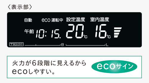 火力が6段階に見えるからecoしやすい。<ecoサイン>