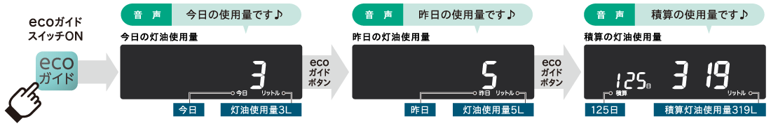 4機種【鬼比較】FF-SG4221Mとの違い口コミ:レビュー!