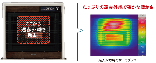 たっぷりの遠赤外線で確かな暖かさ。