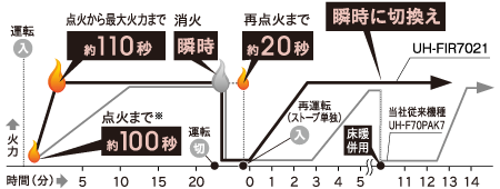 3機種【鬼比較】UH-FIR7021との違い口コミ:レビュー!