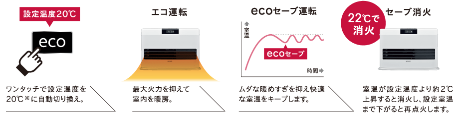 FFP-180H(W) コロナＦＦ式石油暖房機 業務用 その他の住宅設備