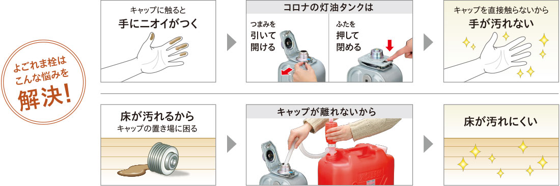 よごれま栓はこんな悩みを解決!
