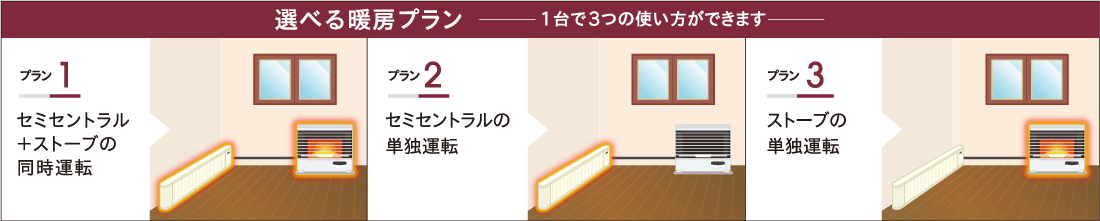 選べる暖房プラン／1台で3つの使い方ができます。